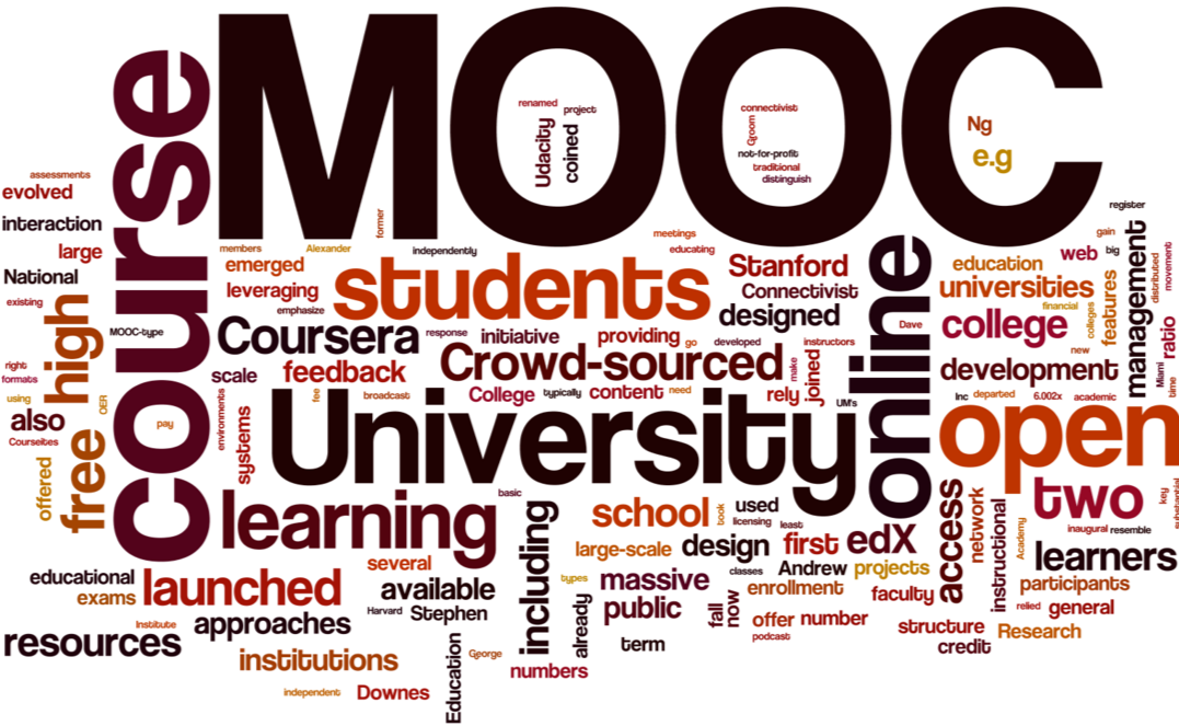 MOOC Significado